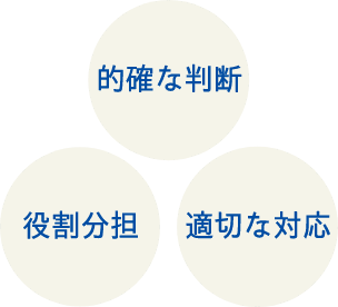 的確な判断 役割分担 適切な対応