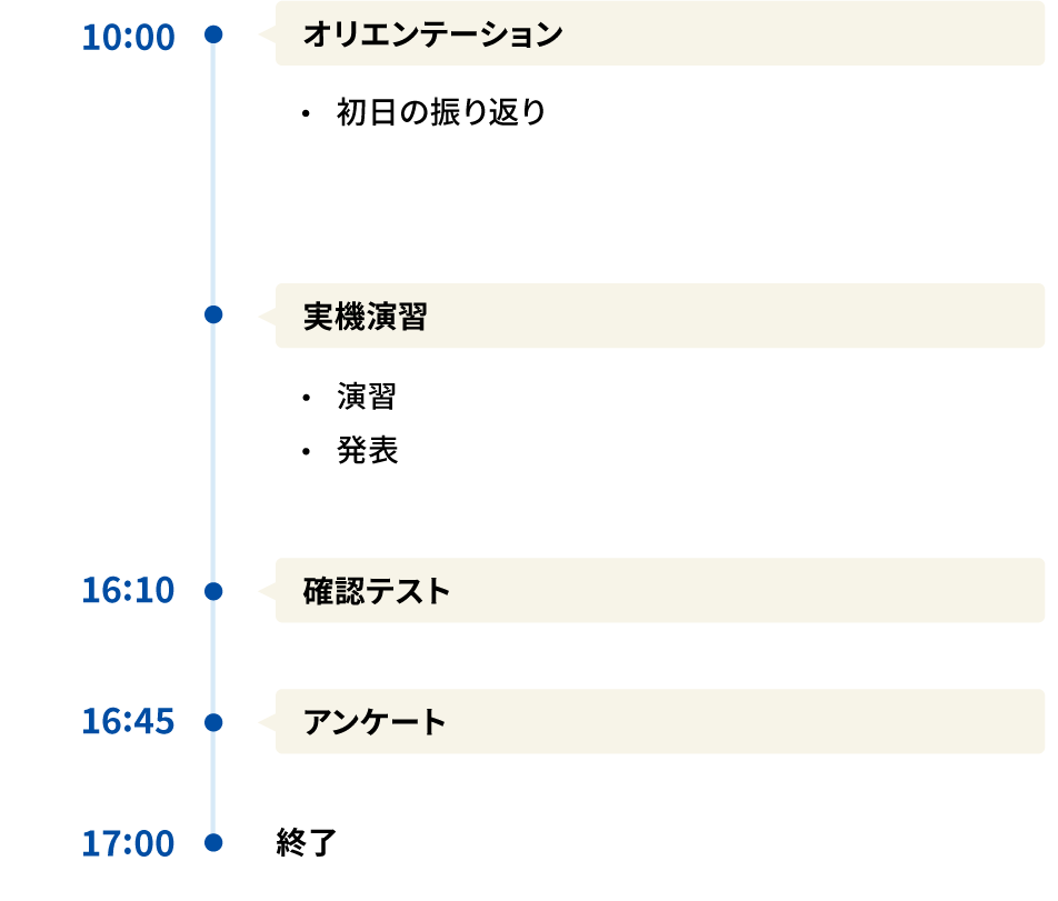 Cコース 2日目 ・オリエンテーション 連絡事項 初日の振り返り ・実機演習 演習 発表 16:10 確認テスト 16:45 アンケート 17:00 終了　時間はおおよその目安です。開催回によって開始時間や終了時間等が異なる場合がございます。また、終了時間は、当日の進行によって多少前後することがございます。